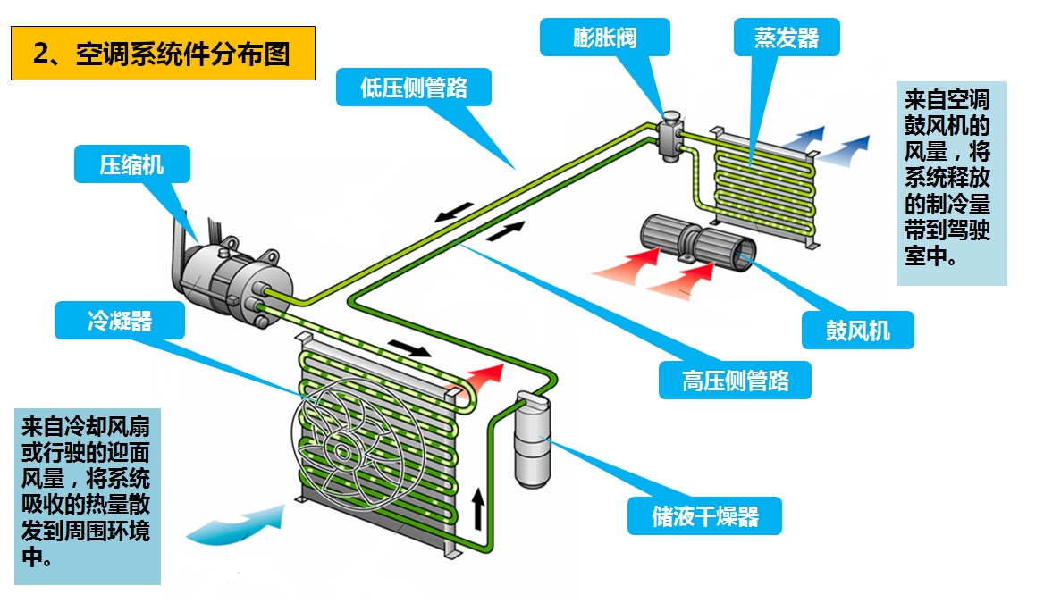 J9九游会汽车 | J9九游会底盘——空调检修和日常保养详解